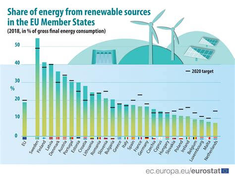 The most powerful renewable energy .